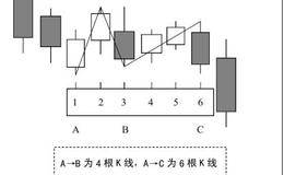 N字结构时间密码第一组：3～4对应6～8