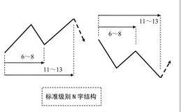 N字结构时间密码第二组：6～8对应11～13