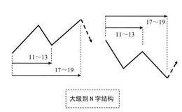 N字结构时间密码第三组：11～13对应17～19