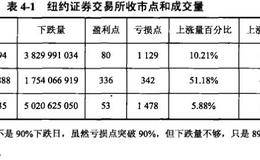 罗瑞分析要素有什么作用