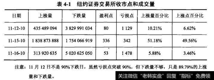 价往