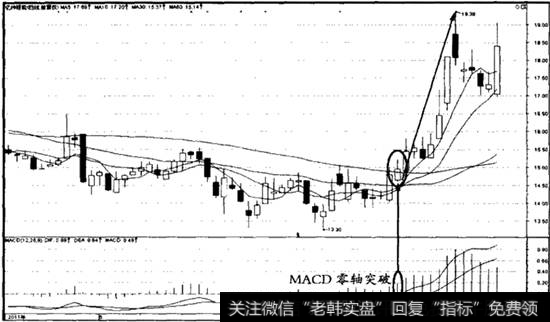 技术指标MACO上穿零轴突破案例——300014亿纬锂能