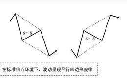 市场情绪氛围：标准环境下的波动规律
