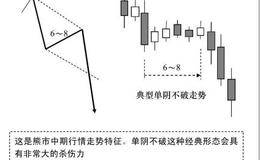 市场情绪氛围：当市场信心处于不同阶段