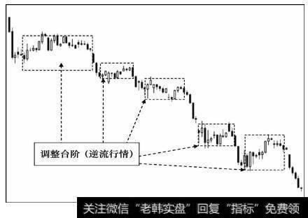 调整台阶（逆流行情）