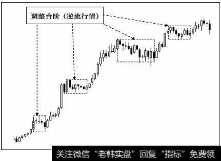 调整台阶（逆流行情）