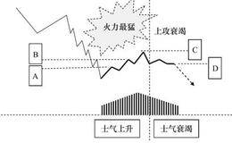 在行情崩溃时投机：避开最猛的火力