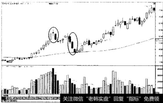 构筑顶部形态