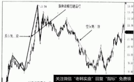 用理性思维认识去分析股票里的规律