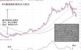 分析财报表中的现金流量表方法