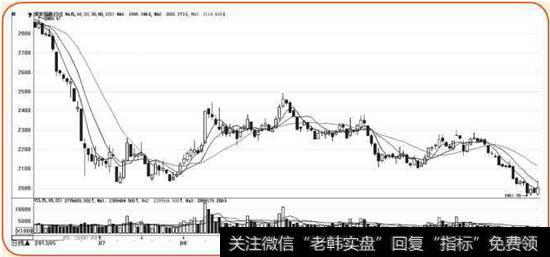 2013年下半年上证煤炭指数K线图