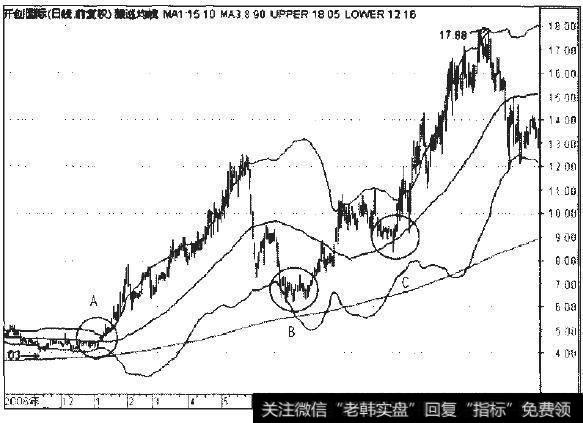 <a href='/pankouxuanji/254842.html'>开创国际</a>2006年12月至2008年1月日线走势图