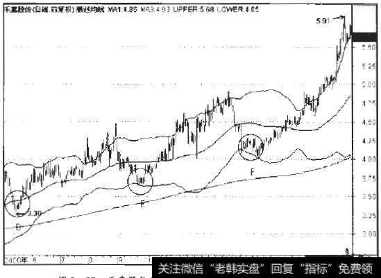 禾嘉股份2000年6月至2001年6月日线走势图