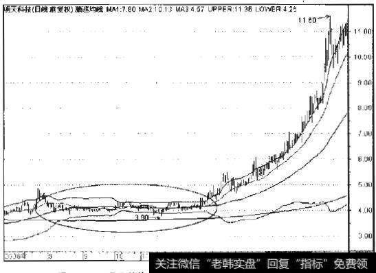 明天科技2006年8月至2007年4月日线走势图