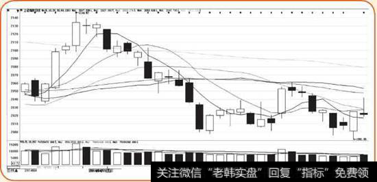 2014年4月-5月上证指数K线图