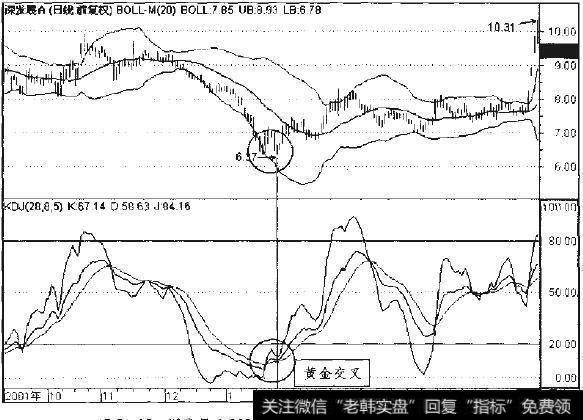 深发展A2001年10月至2002年6月日线走势图