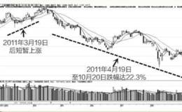 涨跌密码5:政治因素的波动会引起股市的震荡