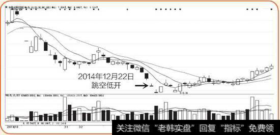 中科云网K线图