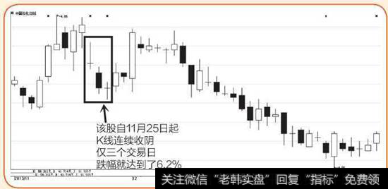 中国石化K线图