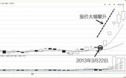 涨跌密码8:权威新闻媒体发布的消息才具有参考价值