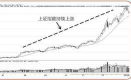 涨跌密码9:正式消息对股市买卖操作最有效