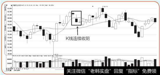 双鹭药业K线图