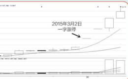 涨跌密码10:网上信息要仔细辨别真伪