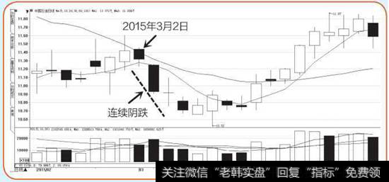 中国石油K线图