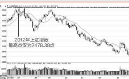 涨跌密码11:不必太看重年底机构预测