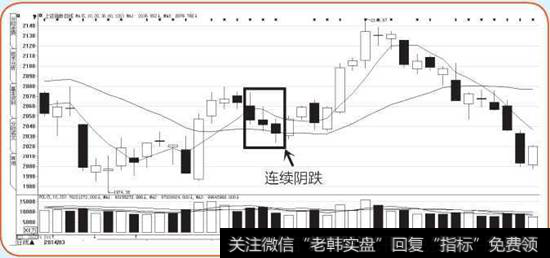 上证指数K线图2