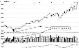 低位的<em>价量齐升</em>形态买点:逢低买入