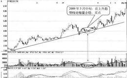 股价跌至某个重要支撑位形态卖点:缩量企稳时买入