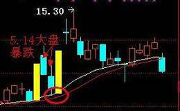 寻找盘中短线套利机会——如何在套利中止赢、止损