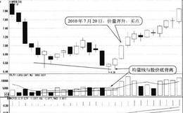 5日均量线与股价底背离形态买点:<em>价量齐升</em>时买入