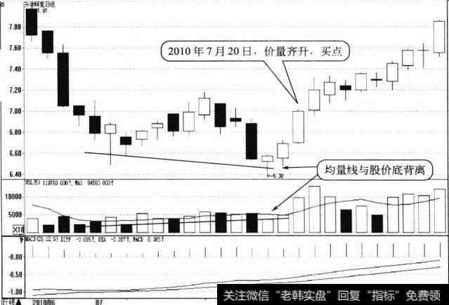 升华拜克日K线