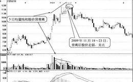 5日均量线与股价顶背离形态卖点:股价走弱时卖出