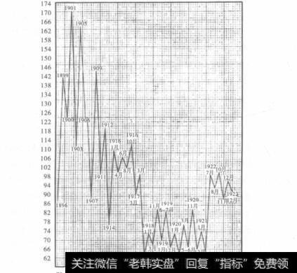 纽约中央公园股情变化图