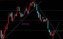 庄家试盘几大惯用招数