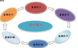 一文帮你梳理量价关系