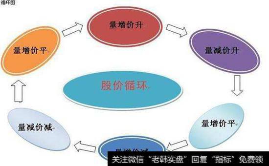 <a href='/hongguan/289486.html'>量价</a>关系