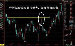 庄家试盘几大惯用招数