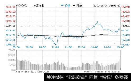 <a href='/scdx/290185.html'>看盘</a>时需要注意三个要点