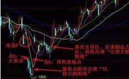 炒股冠军教你成交量选股必杀技