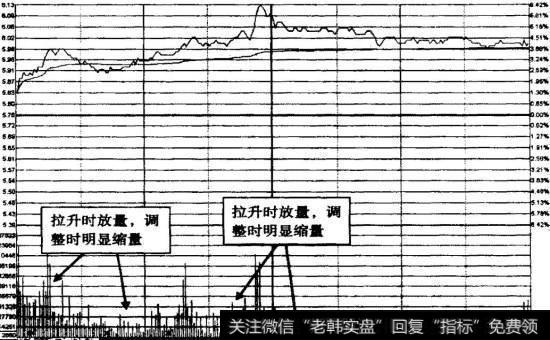 民生银行2009年5月6日波浪式拉升分时图