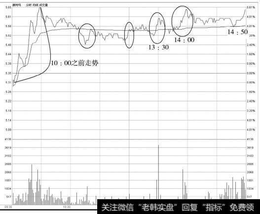 澳柯玛（600336）分时走势图