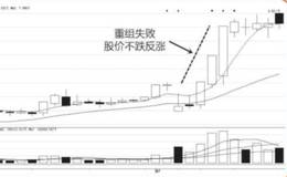 涨跌密码12:判断利好还是利空要看大众预期