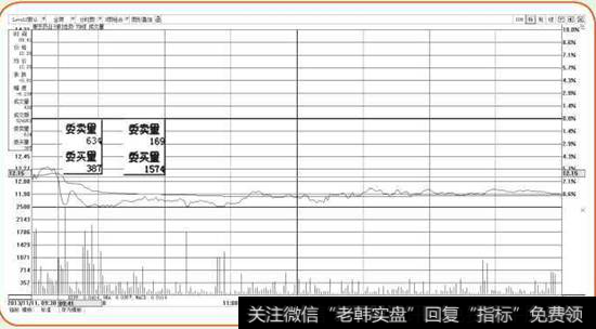 康芝药业K线图