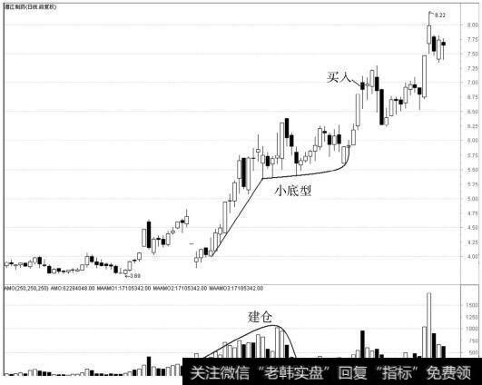 *ST潜药（600568）<a href='/kxianrumen/289578.html'>k线</a>走势图