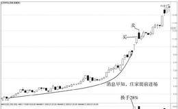 从16万到356万操作实录及分析：博取差价