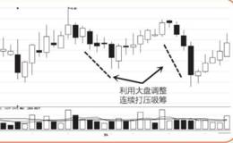 涨跌密码14:如何在庄家建仓时低价杀入